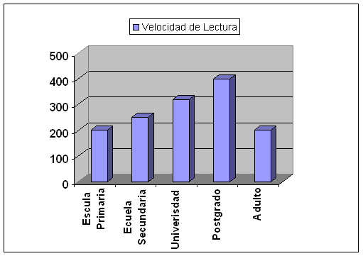 Lectura 1