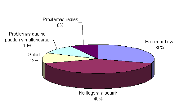 Gestión 7