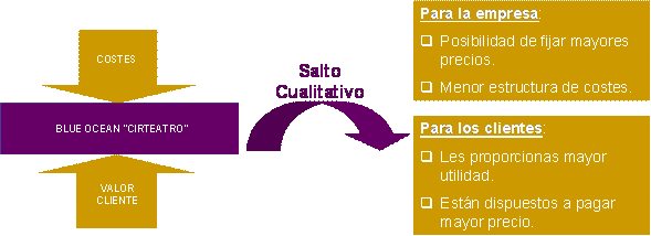 concepción de las estrategia 2