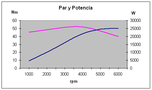 Par y Potencia