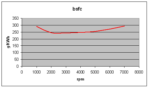 bsfc