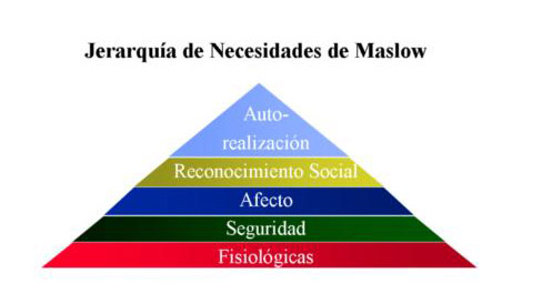 Maslow