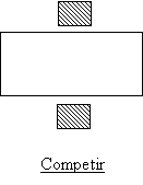 posición competitivo- defensiva