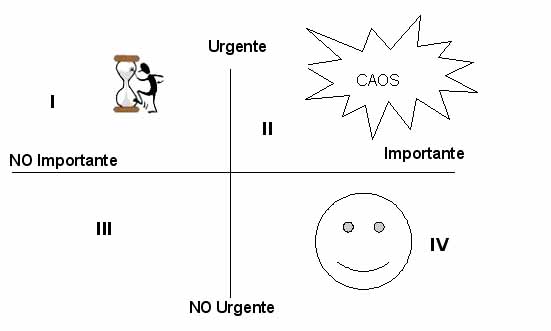 Matriz de prioridades