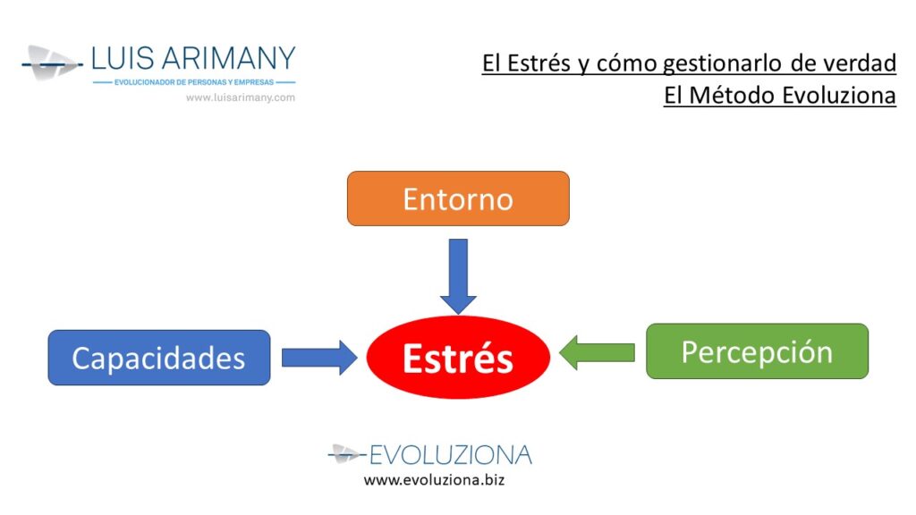 3 Factores influyen en el estrés