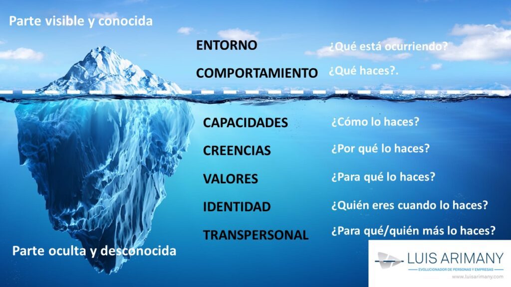 Arimany-iceber consciente-inconsciente-preguntas