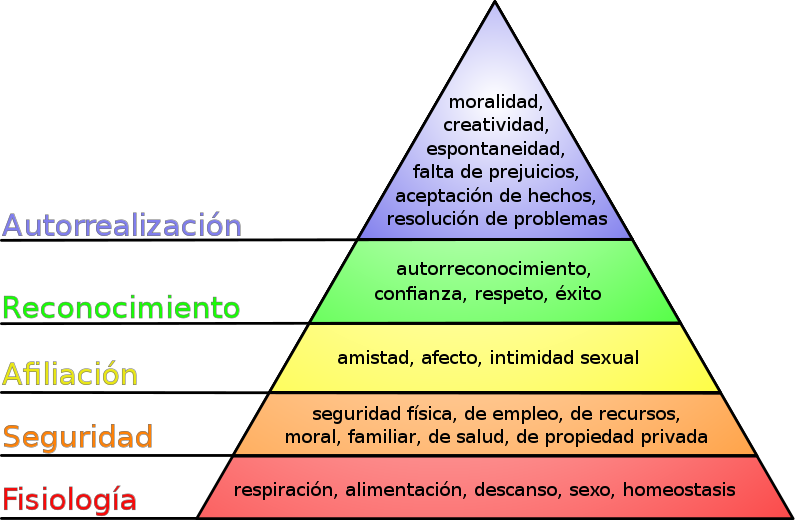 Pirámide de Maslow