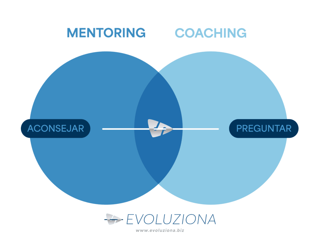 coaching-vs-mentoring-evoluziona