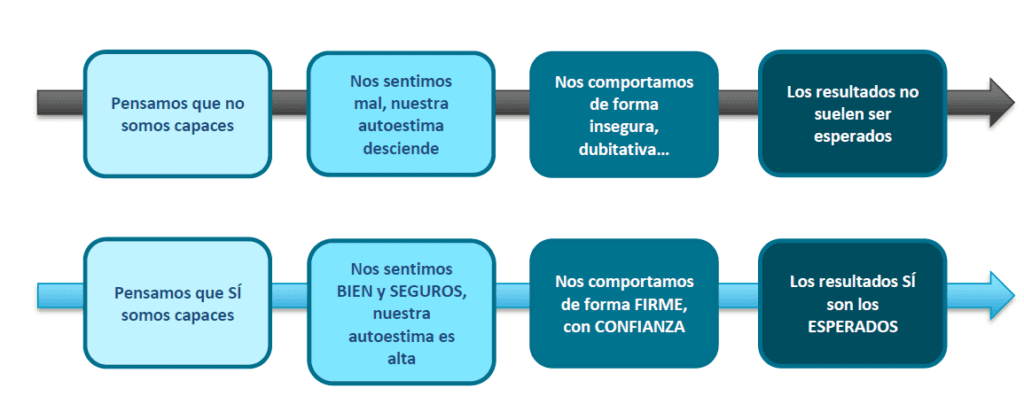 coaching por que funciona