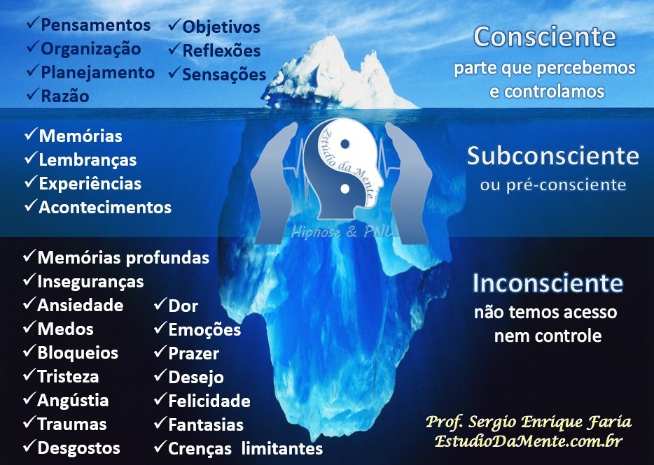 iceber consciente subconsciente inconsciente