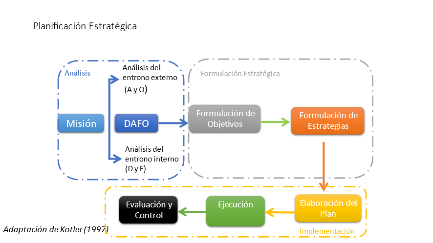 Planificación Estratégica-Luis Arimany