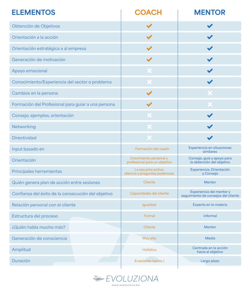 Diferencia-coaching-mentoring-evoluziona